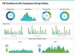 HR Dashboard With Employees Resign Status
