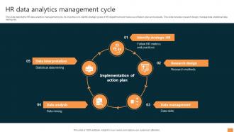 Hr Data Analytics Management Cycle