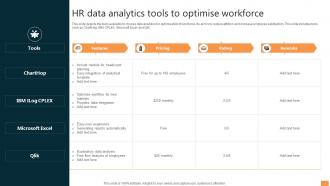 Hr Data Analytics Tools To Optimise Workforce