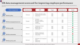 HR Data Management Scorecard For Improving Employee Performance