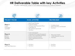 Hr deliverable table with key activities