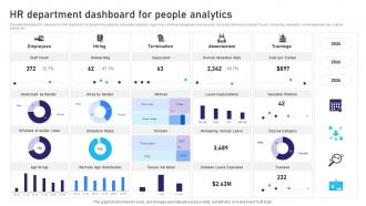 HR Department Dashboard For People Analytics
