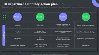 Hr Department Monthly Action Plan