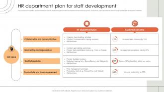 Hr Department Plan For Staff Development