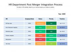 HR Department Post Merger Integration Process