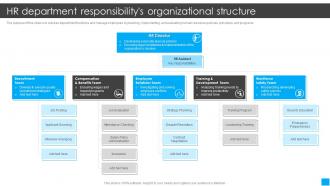 HR Department Responsibilitys Organizational Structure