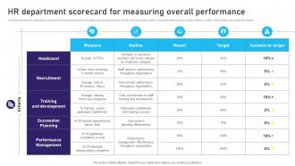 HR Department Scorecard For Measuring Overall Performance