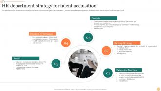HR Department Strategy For Talent Acquisition
