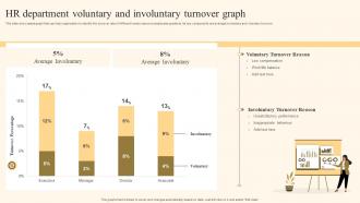 HR Department Voluntary And Involuntary Turnover Graph