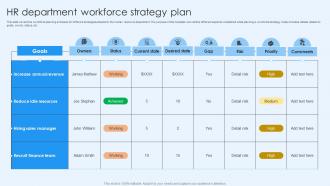 HR Department Workforce Strategy Plan