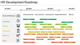 Hr development roadmap presentation design