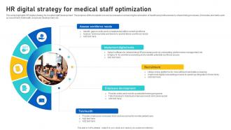 HR Digital Strategy For Medical Staff Optimization
