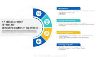 HR Digital Strategy In Retail For Enhancing Customer Experience