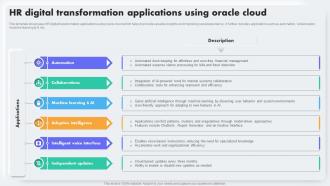 Hr Digital Transformation Applications Using Oracle Cloud