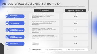 HR Digital Transformation Powerpoint Ppt Template Bundles Slides Captivating