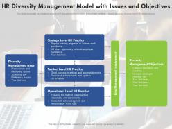 HR Diversity Management Model With Issues And Objectives