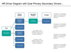 Hr driver diagram with goal primary secondary drivers and changes