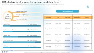 HR Electronic Document Management Dashboard