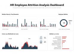 Hr employee attrition analysis dashboard