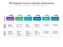 Hr employee career with key achievement