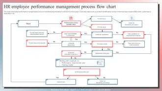 HR Employee Performance Management Process Flow Chart