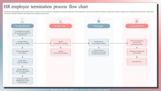 HR Employee Termination Process Flow Chart