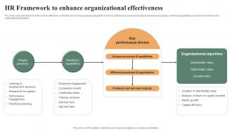 HR Framework To Enhance Organizational Effective Workplace Culture Strategy SS V