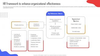 HR Framework To Enhance Organizational Implementing Strategies To Enhance Organizational