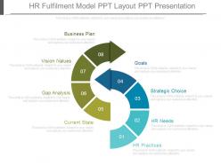 Hr fulfilment model ppt layout ppt presentation