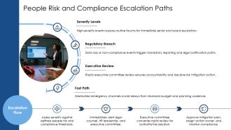HR Governance Model PPT Structure VA Attractive Analytical