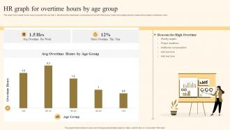HR Graph For Overtime Hours By Age Group