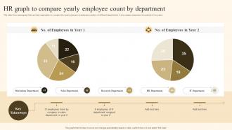 HR Graph To Compare Yearly Employee Count By Department