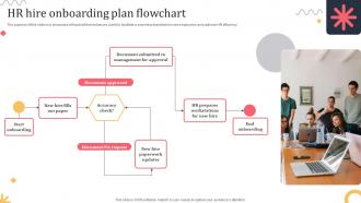 HR Hire Onboarding Plan Flowchart