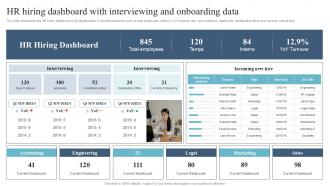 Hr Hiring Dashboard WITh Interviewing Revamping Employee Onboarding Ppt Example OB SS