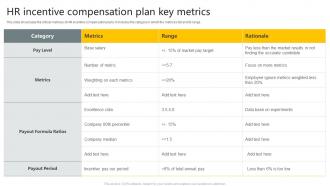 HR Incentive Compensation Plan Key Metrics