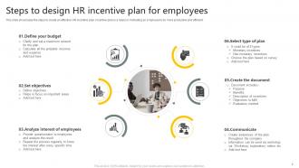 HR Incentive Plan Powerpoint Ppt Template Bundles
