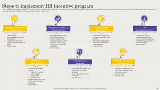 HR Incentive Program PowerPoint PPT Template Bundles Pre designed Template