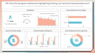 HR Induction Program Dashboard Highlighting Training Cost New Employee Induction