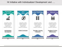 Hr initiative with individualized development and learning framework