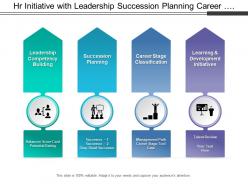 Hr initiative with leadership succession planning career stage and development