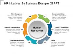 Hr initiatives by business example of ppt