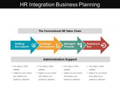 Hr integration business planning powerpoint templates
