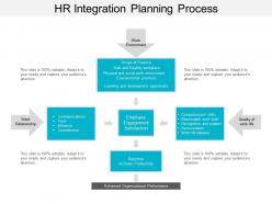 Hr integration planning process powerpoint slide influencers