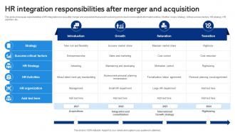 HR Integration Responsibilities After Merger And Acquisition