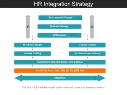 Hr Integration Strategy Powerpoint Slide Rules