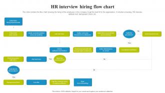 HR Interview Hiring Flow Chart