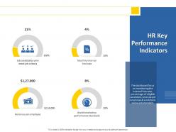 Hr key performance indicators hire rate ppt powerpoint presentation layouts graphics pictures