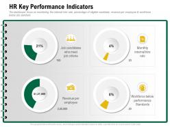 Hr key performance indicators meet criteria ppt powerpoint presentation sample