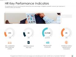HR Key Performance Indicators Technology Disruption In HR System Ppt Demonstration