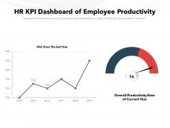 Hr kpi dashboard of employee productivity